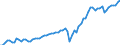 Currency: Million units of national currency / Geopolitical entity (partner): Extra-EU27 (from 2020) / Sector (ESA 2010): Total economy / Counterpart sector (ESA 2010): Total economy / Stock or flow: Credit / Balance of payments item: Current account / Geopolitical entity (reporting): Romania