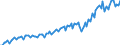 Currency: Million units of national currency / Geopolitical entity (partner): Extra-EU27 (from 2020) / Sector (ESA 2010): Total economy / Counterpart sector (ESA 2010): Total economy / Stock or flow: Credit / Balance of payments item: Current account / Geopolitical entity (reporting): Slovenia