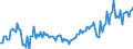Currency: Million units of national currency / Geopolitical entity (partner): Extra-EU27 (from 2020) / Sector (ESA 2010): Total economy / Counterpart sector (ESA 2010): Total economy / Stock or flow: Credit / Balance of payments item: Current account / Geopolitical entity (reporting): Finland