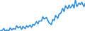 Currency: Million units of national currency / Geopolitical entity (partner): Extra-EU27 (from 2020) / Sector (ESA 2010): Total economy / Counterpart sector (ESA 2010): Total economy / Stock or flow: Credit / Balance of payments item: Current account / Geopolitical entity (reporting): Sweden