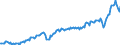 Currency: Million units of national currency / Geopolitical entity (partner): Rest of the world / Sector (ESA 2010): Total economy / Sector (ESA 2010): Total economy / Stock or flow: Credit / BOP_item: Goods and services / Geopolitical entity (reporting): Belgium