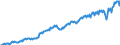 Currency: Million units of national currency / Geopolitical entity (partner): Rest of the world / Sector (ESA 2010): Total economy / Sector (ESA 2010): Total economy / Stock or flow: Credit / BOP_item: Goods and services / Geopolitical entity (reporting): Czechia