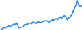 Currency: Million units of national currency / Geopolitical entity (partner): Rest of the world / Sector (ESA 2010): Total economy / Sector (ESA 2010): Total economy / Stock or flow: Credit / BOP_item: Goods and services / Geopolitical entity (reporting): Denmark