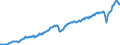 Currency: Million units of national currency / Geopolitical entity (partner): Rest of the world / Sector (ESA 2010): Total economy / Sector (ESA 2010): Total economy / Stock or flow: Credit / BOP_item: Goods and services / Geopolitical entity (reporting): Germany