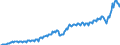 Currency: Million units of national currency / Geopolitical entity (partner): Rest of the world / Sector (ESA 2010): Total economy / Sector (ESA 2010): Total economy / Stock or flow: Credit / BOP_item: Goods and services / Geopolitical entity (reporting): Estonia