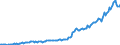 Currency: Million units of national currency / Geopolitical entity (partner): Rest of the world / Sector (ESA 2010): Total economy / Sector (ESA 2010): Total economy / Stock or flow: Credit / BOP_item: Goods and services / Geopolitical entity (reporting): Ireland