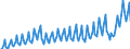 Currency: Million units of national currency / Geopolitical entity (partner): Rest of the world / Sector (ESA 2010): Total economy / Sector (ESA 2010): Total economy / Stock or flow: Credit / BOP_item: Goods and services / Geopolitical entity (reporting): Greece