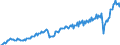 Currency: Million units of national currency / Geopolitical entity (partner): Rest of the world / Sector (ESA 2010): Total economy / Sector (ESA 2010): Total economy / Stock or flow: Credit / BOP_item: Goods and services / Geopolitical entity (reporting): France