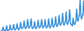 Currency: Million units of national currency / Geopolitical entity (partner): Rest of the world / Sector (ESA 2010): Total economy / Sector (ESA 2010): Total economy / Stock or flow: Credit / BOP_item: Goods and services / Geopolitical entity (reporting): Croatia