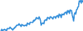 Currency: Million units of national currency / Geopolitical entity (partner): Rest of the world / Sector (ESA 2010): Total economy / Sector (ESA 2010): Total economy / Stock or flow: Credit / BOP_item: Goods and services / Geopolitical entity (reporting): Italy