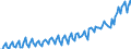 Currency: Million units of national currency / Geopolitical entity (partner): Rest of the world / Sector (ESA 2010): Total economy / Sector (ESA 2010): Total economy / Stock or flow: Credit / BOP_item: Goods and services / Geopolitical entity (reporting): Cyprus