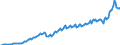 Currency: Million units of national currency / Geopolitical entity (partner): Rest of the world / Sector (ESA 2010): Total economy / Sector (ESA 2010): Total economy / Stock or flow: Credit / BOP_item: Goods and services / Geopolitical entity (reporting): Latvia