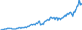 Currency: Million units of national currency / Geopolitical entity (partner): Rest of the world / Sector (ESA 2010): Total economy / Sector (ESA 2010): Total economy / Stock or flow: Credit / BOP_item: Goods and services / Geopolitical entity (reporting): Lithuania