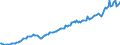 Currency: Million units of national currency / Geopolitical entity (partner): Rest of the world / Sector (ESA 2010): Total economy / Sector (ESA 2010): Total economy / Stock or flow: Credit / BOP_item: Goods and services / Geopolitical entity (reporting): Luxembourg