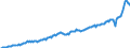 Currency: Million units of national currency / Geopolitical entity (partner): Rest of the world / Sector (ESA 2010): Total economy / Sector (ESA 2010): Total economy / Stock or flow: Credit / BOP_item: Goods and services / Geopolitical entity (reporting): Hungary