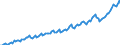 Currency: Million units of national currency / Geopolitical entity (partner): Rest of the world / Sector (ESA 2010): Total economy / Sector (ESA 2010): Total economy / Stock or flow: Credit / BOP_item: Goods and services / Geopolitical entity (reporting): Malta