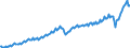 Currency: Million units of national currency / Geopolitical entity (partner): Rest of the world / Sector (ESA 2010): Total economy / Sector (ESA 2010): Total economy / Stock or flow: Credit / BOP_item: Goods and services / Geopolitical entity (reporting): Austria