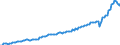 Currency: Million units of national currency / Geopolitical entity (partner): Rest of the world / Sector (ESA 2010): Total economy / Sector (ESA 2010): Total economy / Stock or flow: Credit / BOP_item: Goods and services / Geopolitical entity (reporting): Poland