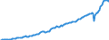 Currency: Million units of national currency / Geopolitical entity (partner): Rest of the world / Sector (ESA 2010): Total economy / Sector (ESA 2010): Total economy / Stock or flow: Credit / BOP_item: Goods and services / Geopolitical entity (reporting): Romania