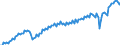 Currency: Million units of national currency / Geopolitical entity (partner): Rest of the world / Sector (ESA 2010): Total economy / Sector (ESA 2010): Total economy / Stock or flow: Credit / BOP_item: Goods and services / Geopolitical entity (reporting): Slovakia