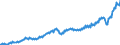 Currency: Million units of national currency / Geopolitical entity (partner): Rest of the world / Sector (ESA 2010): Total economy / Sector (ESA 2010): Total economy / Stock or flow: Credit / BOP_item: Goods and services / Geopolitical entity (reporting): Sweden