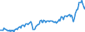 Currency: Million units of national currency / Geopolitical entity (partner): Rest of the world / Sector (ESA 2010): Total economy / Sector (ESA 2010): Total economy / Stock or flow: Credit / BOP_item: Goods / Geopolitical entity (reporting): Belgium