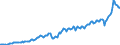 Currency: Million units of national currency / Geopolitical entity (partner): Rest of the world / Sector (ESA 2010): Total economy / Sector (ESA 2010): Total economy / Stock or flow: Credit / BOP_item: Goods / Geopolitical entity (reporting): Bulgaria