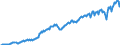 Currency: Million units of national currency / Geopolitical entity (partner): Rest of the world / Sector (ESA 2010): Total economy / Sector (ESA 2010): Total economy / Stock or flow: Credit / BOP_item: Goods / Geopolitical entity (reporting): Czechia