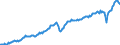 Currency: Million units of national currency / Geopolitical entity (partner): Rest of the world / Sector (ESA 2010): Total economy / Sector (ESA 2010): Total economy / Stock or flow: Credit / BOP_item: Goods / Geopolitical entity (reporting): Germany