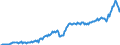 Currency: Million units of national currency / Geopolitical entity (partner): Rest of the world / Sector (ESA 2010): Total economy / Sector (ESA 2010): Total economy / Stock or flow: Credit / BOP_item: Goods / Geopolitical entity (reporting): Estonia