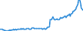 Currency: Million units of national currency / Geopolitical entity (partner): Rest of the world / Sector (ESA 2010): Total economy / Sector (ESA 2010): Total economy / Stock or flow: Credit / BOP_item: Goods / Geopolitical entity (reporting): Ireland