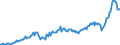 Currency: Million units of national currency / Geopolitical entity (partner): Rest of the world / Sector (ESA 2010): Total economy / Sector (ESA 2010): Total economy / Stock or flow: Credit / BOP_item: Goods / Geopolitical entity (reporting): Greece