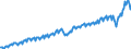 Currency: Million units of national currency / Geopolitical entity (partner): Rest of the world / Sector (ESA 2010): Total economy / Sector (ESA 2010): Total economy / Stock or flow: Credit / BOP_item: Goods / Geopolitical entity (reporting): Spain