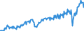 Currency: Million units of national currency / Geopolitical entity (partner): Rest of the world / Sector (ESA 2010): Total economy / Sector (ESA 2010): Total economy / Stock or flow: Credit / BOP_item: Goods / Geopolitical entity (reporting): France