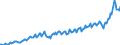 Currency: Million units of national currency / Geopolitical entity (partner): Rest of the world / Sector (ESA 2010): Total economy / Sector (ESA 2010): Total economy / Stock or flow: Credit / BOP_item: Goods / Geopolitical entity (reporting): Croatia