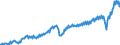 Currency: Million units of national currency / Geopolitical entity (partner): Rest of the world / Sector (ESA 2010): Total economy / Sector (ESA 2010): Total economy / Stock or flow: Credit / BOP_item: Goods / Geopolitical entity (reporting): Italy