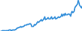 Currency: Million units of national currency / Geopolitical entity (partner): Rest of the world / Sector (ESA 2010): Total economy / Sector (ESA 2010): Total economy / Stock or flow: Credit / BOP_item: Goods / Geopolitical entity (reporting): Latvia