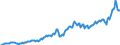 Currency: Million units of national currency / Geopolitical entity (partner): Rest of the world / Sector (ESA 2010): Total economy / Sector (ESA 2010): Total economy / Stock or flow: Credit / BOP_item: Goods / Geopolitical entity (reporting): Lithuania