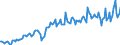 Currency: Million units of national currency / Geopolitical entity (partner): Rest of the world / Sector (ESA 2010): Total economy / Sector (ESA 2010): Total economy / Stock or flow: Credit / BOP_item: Goods / Geopolitical entity (reporting): Luxembourg