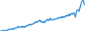 Currency: Million units of national currency / Geopolitical entity (partner): Rest of the world / Sector (ESA 2010): Total economy / Sector (ESA 2010): Total economy / Stock or flow: Credit / BOP_item: Goods / Geopolitical entity (reporting): Hungary