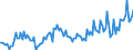 Currency: Million units of national currency / Geopolitical entity (partner): Rest of the world / Sector (ESA 2010): Total economy / Sector (ESA 2010): Total economy / Stock or flow: Credit / BOP_item: Goods / Geopolitical entity (reporting): Malta