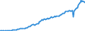 Currency: Million units of national currency / Geopolitical entity (partner): Rest of the world / Sector (ESA 2010): Total economy / Sector (ESA 2010): Total economy / Stock or flow: Credit / BOP_item: Goods / Geopolitical entity (reporting): Romania