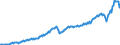 Currency: Million units of national currency / Geopolitical entity (partner): Rest of the world / Sector (ESA 2010): Total economy / Sector (ESA 2010): Total economy / Stock or flow: Credit / BOP_item: Goods / Geopolitical entity (reporting): Slovenia