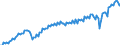 Currency: Million units of national currency / Geopolitical entity (partner): Rest of the world / Sector (ESA 2010): Total economy / Sector (ESA 2010): Total economy / Stock or flow: Credit / BOP_item: Goods / Geopolitical entity (reporting): Slovakia