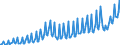 Currency: Million units of national currency / Geopolitical entity (partner): Rest of the world / Sector (ESA 2010): Total economy / Sector (ESA 2010): Total economy / Stock or flow: Credit / BOP_item: Services / Geopolitical entity (reporting): Bulgaria