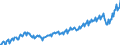 Currency: Million units of national currency / Geopolitical entity (partner): Rest of the world / Sector (ESA 2010): Total economy / Sector (ESA 2010): Total economy / Stock or flow: Credit / BOP_item: Services / Geopolitical entity (reporting): Czechia