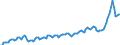 Currency: Million units of national currency / Geopolitical entity (partner): Rest of the world / Sector (ESA 2010): Total economy / Sector (ESA 2010): Total economy / Stock or flow: Credit / BOP_item: Services / Geopolitical entity (reporting): Denmark