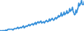 Currency: Million units of national currency / Geopolitical entity (partner): Rest of the world / Sector (ESA 2010): Total economy / Sector (ESA 2010): Total economy / Stock or flow: Credit / BOP_item: Services / Geopolitical entity (reporting): Germany