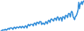 Currency: Million units of national currency / Geopolitical entity (partner): Rest of the world / Sector (ESA 2010): Total economy / Sector (ESA 2010): Total economy / Stock or flow: Credit / BOP_item: Services / Geopolitical entity (reporting): Estonia