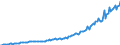 Currency: Million units of national currency / Geopolitical entity (partner): Rest of the world / Sector (ESA 2010): Total economy / Sector (ESA 2010): Total economy / Stock or flow: Credit / BOP_item: Services / Geopolitical entity (reporting): Ireland